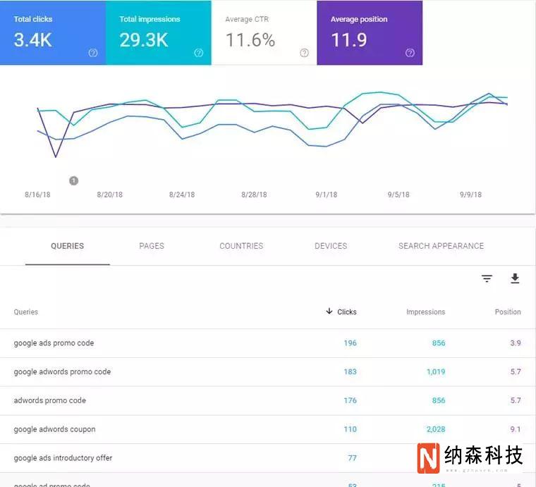 2019年SEO算法、搜索结果页面将会发生哪些变化？(图2)