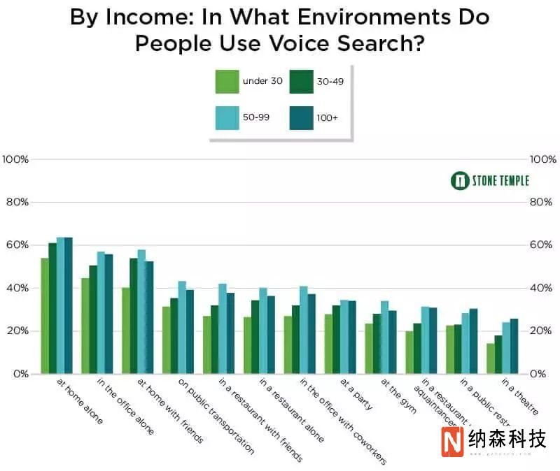 2019年SEO算法、搜索结果页面将会发生哪些变化？(图5)