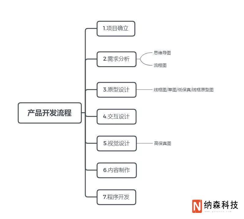 网站策划及网页设计（上）(图1)