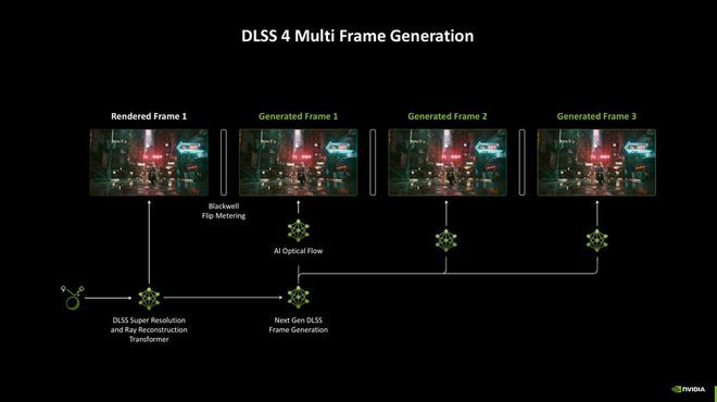 GeForce RTX 5080天梯榜首发评测：超猛能耗比造就极致尺寸(图9)