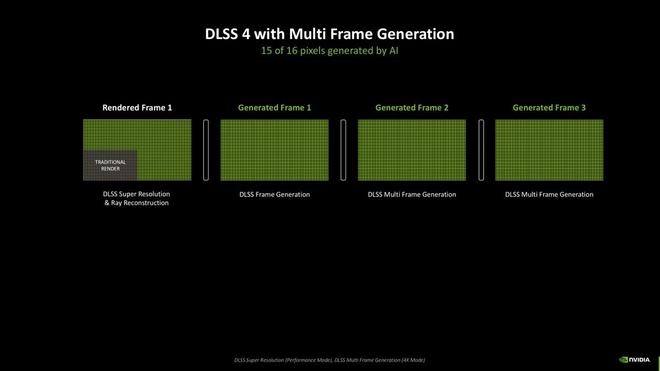 GeForce RTX 5080天梯榜首发评测：超猛能耗比造就极致尺寸(图10)