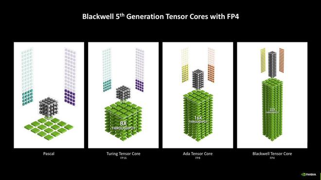 GeForce RTX 5080天梯榜首发评测：超猛能耗比造就极致尺寸(图4)