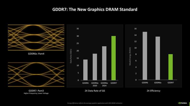 GeForce RTX 5080天梯榜首发评测：超猛能耗比造就极致尺寸(图3)