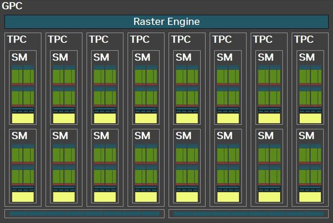 GeForce RTX 5080天梯榜首发评测：超猛能耗比造就极致尺寸 title=