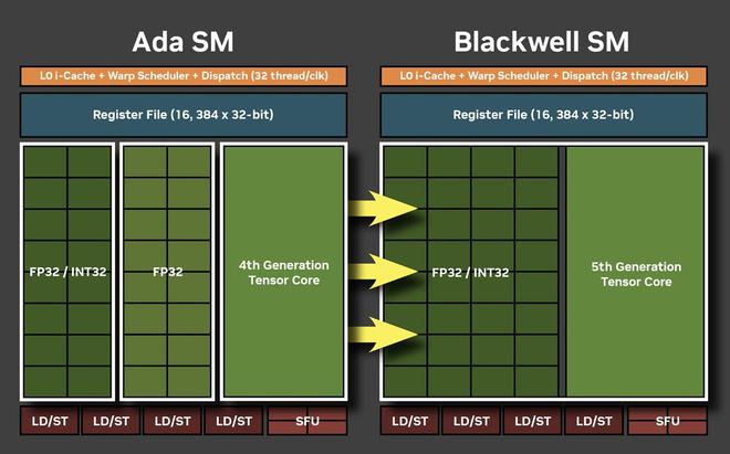 GeForce RTX 5080天梯榜首发评测：超猛能耗比造就极致尺寸(图2)