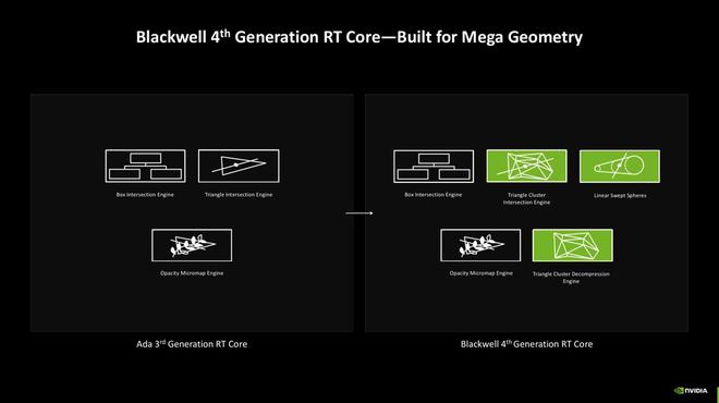 GeForce RTX 5080天梯榜首发评测：超猛能耗比造就极致尺寸(图5)