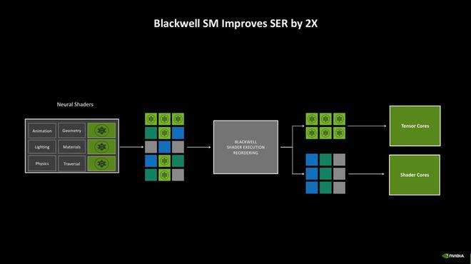 GeForce RTX 5080天梯榜首发评测：超猛能耗比造就极致尺寸(图8)