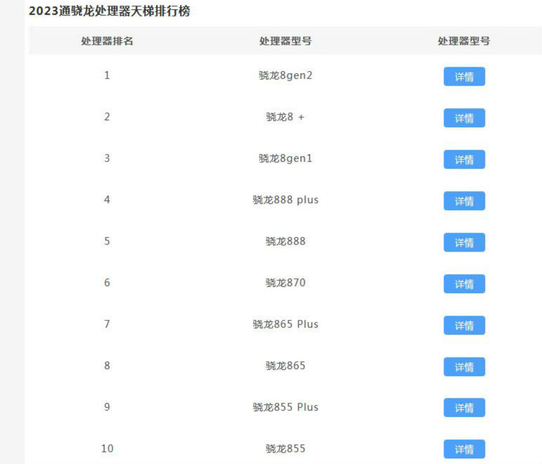 骁龙处理器排名天梯图最新 2023骁龙处理器最新型号最高是哪个 title=