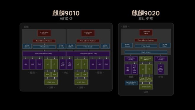 麒麟9020处理器：GPU性能揭秘对标友商次旗舰芯片！(图4)