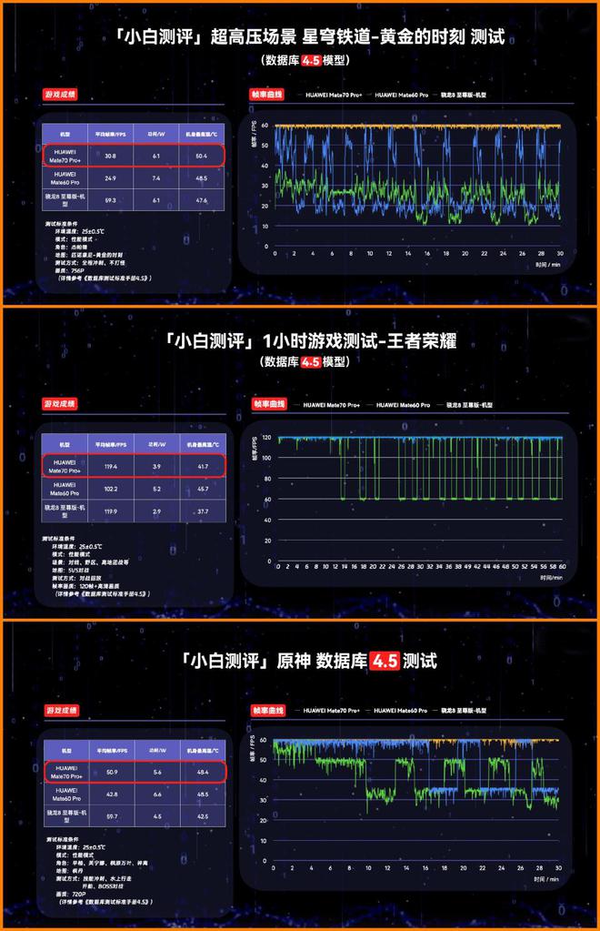 麒麟9020性能测试：挑战骁龙8至尊版处理器差距已揭晓！(图3)