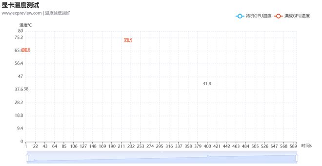 GeForce RTX 5070显卡天梯榜首发评测：起售价下探胜在更全能(图19)