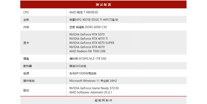 GeForce RTX 5070显卡天梯榜首发评测：起售价下探胜在更全能(图14)